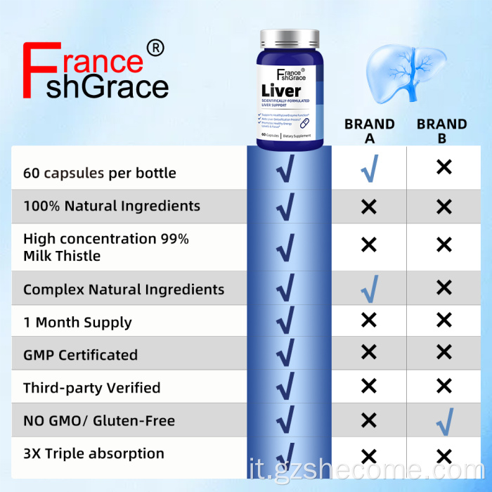 Shecome Liver Capsule Supporto per la salute del fegato